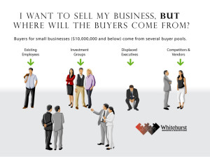 Buyers for small businesses