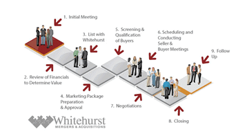 business-selling-process